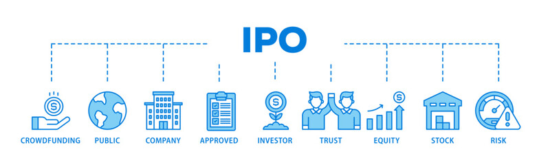 Poster - Ipo banner web icon illustration concept with icon of crowdfunding, public company, approved, investor, trust, equity, stock and risk icon live stroke and easy to edit 