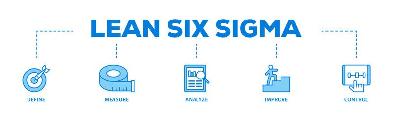 Wall Mural - Lean six sigma banner web icon illustration concept with icon of define, measure, analyze, improve, and control icon live stroke and easy to edit 