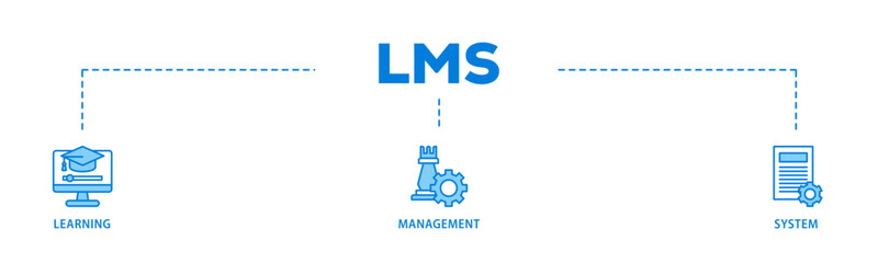 Poster - LMS banner web icon illustration concept with icon of online learning, administration, growth, and automation  icon live stroke and easy to edit 