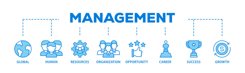 Poster - Management banner web icon illustration concept with icon of global, human resources, organization, opportunity, career, success and growth icon live stroke and easy to edit 