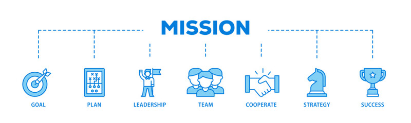 Poster - Mission banner web icon illustration concept with icon of goal, plan, leadership, team, cooperate, strategy and success icon live stroke and easy to edit 