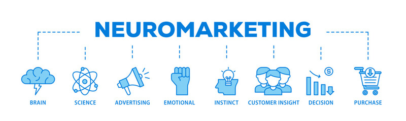 Fototapete - Neuromarketing banner web icon illustration concept with icon of purchase, decision, emotional, customer insight, instinct, advertising, science, brain icon live stroke and easy to edit 
