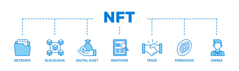 Poster - Nft banner web icon illustration concept with icon of metadata, blockchain, digital asset, identified, trade, permission and owner icon live stroke and easy to edit 