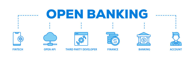 Poster - Open banking banner web icon illustration concept with icon of the fintech, coding, open API, finance, banking, third party developer, and account icon live stroke and easy to edit 