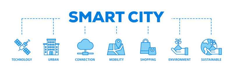 Poster - Smart city banner web icon illustration concept with icon of technology, urban, connection, mobility, shopping, environment and sustainable icon live stroke and easy to edit 