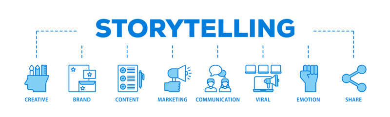 Poster - Storytelling banner web icon illustration concept with icon of creative, brand, content, marketing, communication, viral, emotion, and share icon live stroke and easy to edit 