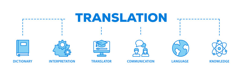 Poster - Translation banner web icon illustration concept with icon of dictionary, interpretation, translator, communication, language, and knowledge icon live stroke and easy to edit 