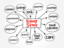 Kidney Stone - Hard Deposits Made Of Minerals And Salts That Form Inside Your Kidneys, Mind Map Text Concept Background