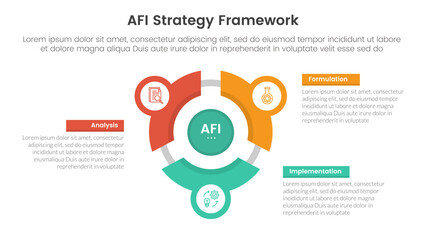 Poster - afi strategy framework infographic 3 point stage template with flywheel cycle circular line circle n
