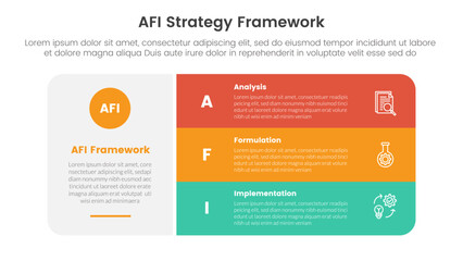 Poster - afi strategy framework infographic 3 point stage template with big round rectangle box with stack li