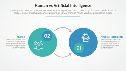 human employee vs ai artificial intelligence versus comparison opposite infographic concept for slide presentation with big circle badge and opposite arrow direction with flat style