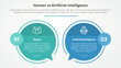 © fatmawati - human employee vs ai artificial intelligence versus comparison opposite infographic concept for slide presentation with big circle outline callout comment box with flat style