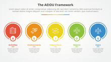 AEIOU Framework Infographic Concept For Slide Presentation With Big Circle Outline On Horizontal Line With 5 Point List With Flat Style