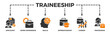 Traineeship banner web icon illustration concept for apprenticeship on job training program with icon of applicant, work experience, skills, internship, career, and profession