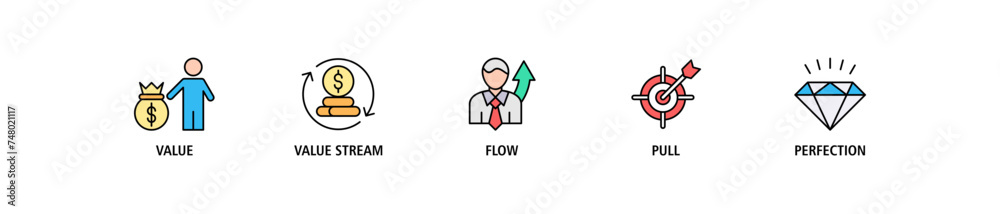 Lean thinking banner web icon set vector illustration concept with icon ...
