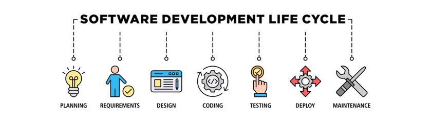 Software development life cycle banner web icon set vector illustration concept of sdlc with icon of planning, requirements, design, coding, testing, deploy and maintenance