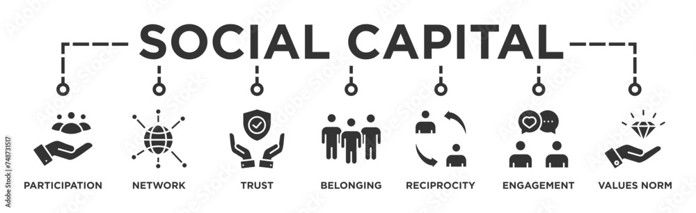 Social capital banner web icon vector illustration concept for the ...