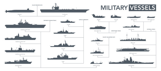 Sticker - Military vessels icon set. Military ships silhouette on white. Vector illustration