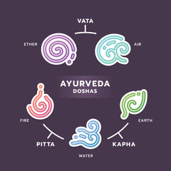 The Five elements of Ayurveda doshas - Ether water air fire and earth with gradient line curve sign in white border icon chart on dark purple background vector design