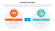 pareto principle comparison or versus concept for infographic template banner with big circle and small circle badge with two point list information