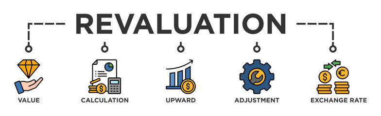 Poster - Revaluation banner web icon vector illustration concept with icon of value, calculation, upward, adjustment and exchange rate