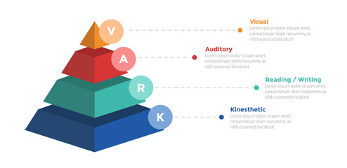 VARK learning styles infographics template diagram with 3d pyramid shape with 4 point step design for slide presentation