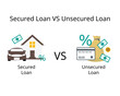 © Piscine26 - Difference between secured loan and unsecured loan