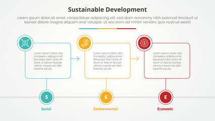 SEE sustainable development infographic concept for slide presentation with outline box timeline with circle badge with 3 point list with flat style