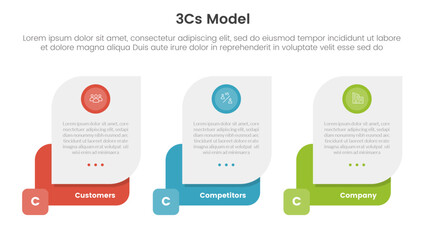 Poster - 3cs model business model framework infographic 3 point with creative box shape horizontal with circle badge header for slide presentation