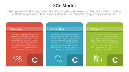 Poster - 3cs model business model framework infographic 3 point with table box with round header and footer square badge for slide presentation