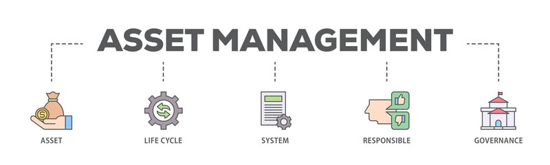 Poster - Asset management banner web icon illustration concept with icon of asset, life cycle, system, responsible and governance icon live stroke and easy to edit 