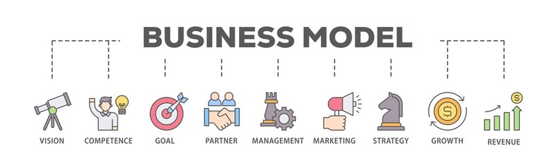 Poster - Business model banner web icon illustration concept with icon of vision, competence, partner, management, marketing, strategy, growth and revenue icon live stroke and easy to edit 