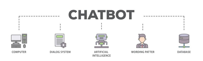 Fototapete - Chatbot banner web icon illustration concept with icon of computer, dialog system, artificial intelligence, wording patter and database icon live stroke and easy to edit 
