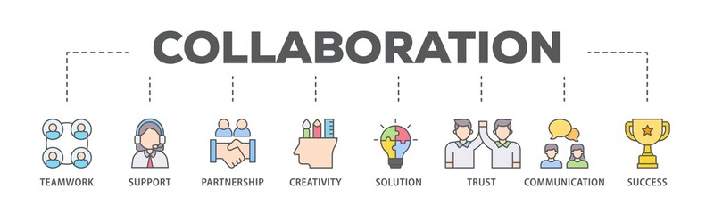 Poster - Collaboration banner web icon illustration concept with icon of teamwork, support, partnership, creativity, solution, trust, communication, success icon live stroke and easy to edit 