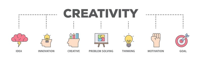 Poster - Creativity banner web icon illustration concept with icon of idea, innovation, creative, problem solving, thinking, motivation, goal icon live stroke and easy to edit 
