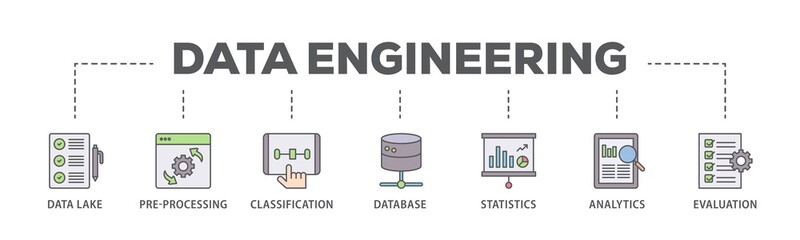 Poster - Data engineering banner web icon illustration concept with icon of data lake, pre processing, classification, database, statistics, analytics and evaluation icon live stroke and easy to edit 