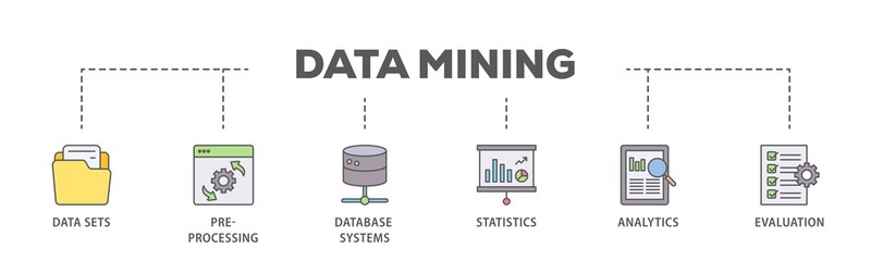 Poster - Data mining banner web icon illustration concept with icon of data sets, pre processing, database systems, statistics, analytics and evaluation icon live stroke and easy to edit 
