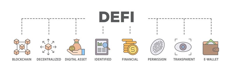 Poster - Defi banner web icon illustration concept with icon of blockchain, decentralized, digital assset, identified, financial, permission, transparent and e wallet icon live stroke and easy to edit 