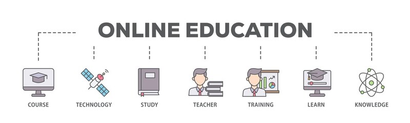 Poster - Online education banner web icon illustration concept with icon of course, technology, study, teacher, training, learn and knowledge icon live stroke and easy to edit 