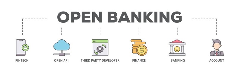 Poster - Open banking banner web icon illustration concept with icon of the fintech, coding, open API, finance, banking, third party developer, and account icon live stroke and easy to edit 