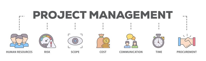 Poster - Project management banner web icon illustration concept with icon of initiating, planning, executing, monitoring, controlling and closing icon live stroke and easy to edit 