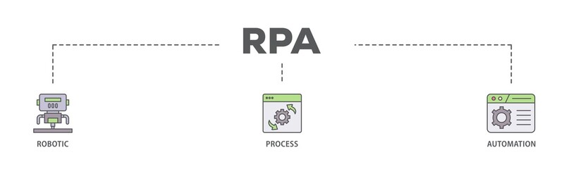 Poster - RPA banner web icon illustration concept with icon of robot, ai, artificial intelligence, automation, process, conveyor, and processor icon live stroke and easy to edit 