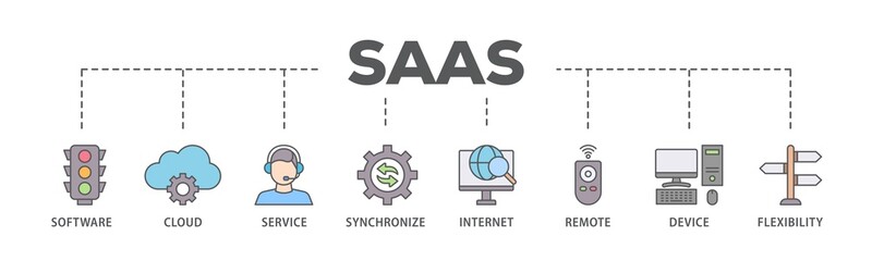 Poster - SaaS banner web icon illustration concept with icon of software, cloud, service, synchronize, internet, remote, device and flexibility icon live stroke and easy to edit 
