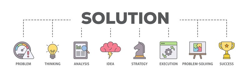 Poster - Solution banner web icon illustration concept with icon of problem, thinking, analysis, idea, strategy, execution, problem solving, success icon live stroke and easy to edit 