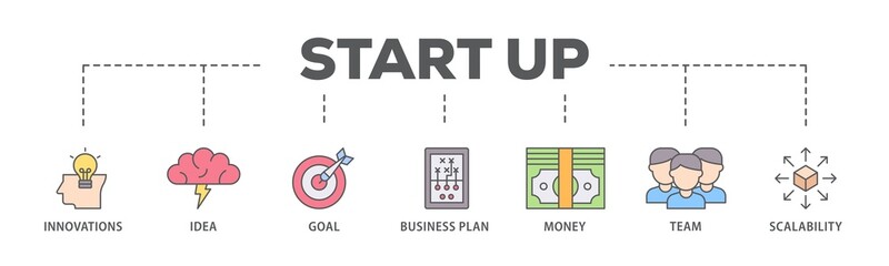 Poster - Start up  banner web icon illustration concept with icon of innovation, idea, goal, business plan, money, team, and scalability icon live stroke and easy to edit 