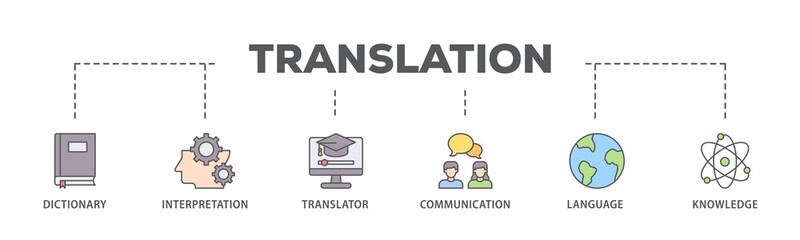 Poster - Translation banner web icon illustration concept with icon of dictionary, interpretation, translator, communication, language, and knowledge icon live stroke and easy to edit 