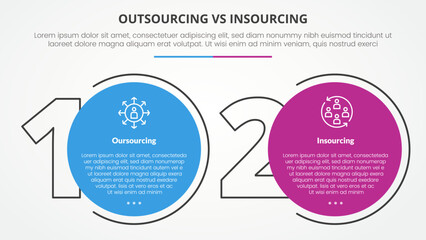 outsourcing versus insourcing comparison opposite infographic concept for slide presentation with big outline number and circle with flat style