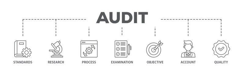 Poster - Audit banner web icon illustration concept with icon of standards, research, process, examination, objective, account, and quality icon live stroke and easy to edit 