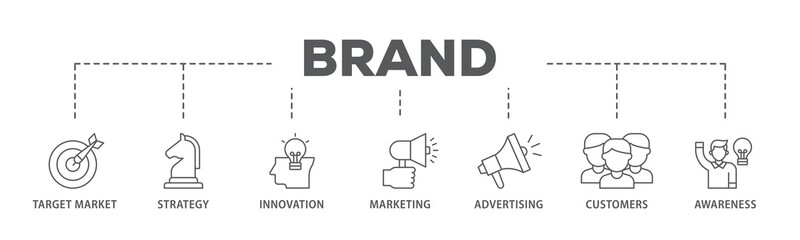 Poster - brand banner web icon illustration concept with icon of target market, strategy, innovation, marketi