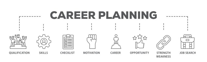 Poster - Career banner web icon illustration concept with icon of define goal, checklist, strengths weaknesses, motivation, qualification, support and success icon live stroke and easy to edit 